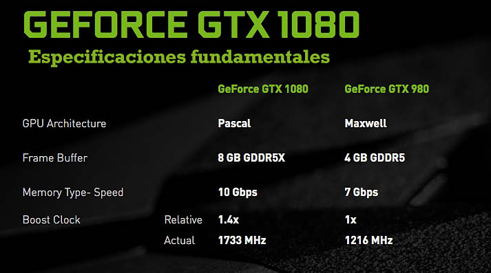 Nvidia GeForce GTX 1080 specs 1